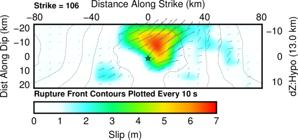 Cross-section of slip distribution